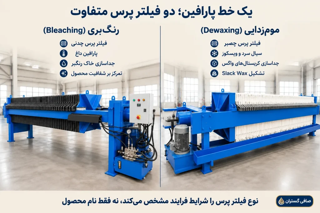 فیلتر پرس پارافین؛ راهنمای جامع انتخاب دستگاه برای مومزدایی و رنگبری 2 فیلتر پرس پارافین